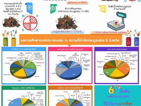 เผยแพร่เอกสารองค์ความรู้ ด้านการควบคุมมลพิษ